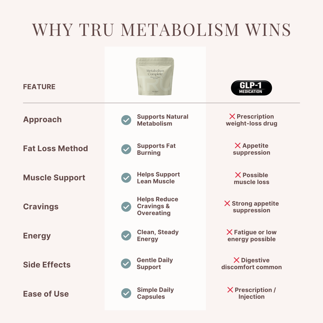 Metabolismo TRU