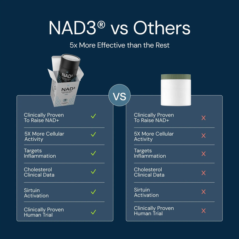 NAD3® 60 • Un suplemento dietético totalmente natural NAD+ Booster® (suministro para 1 mes) 