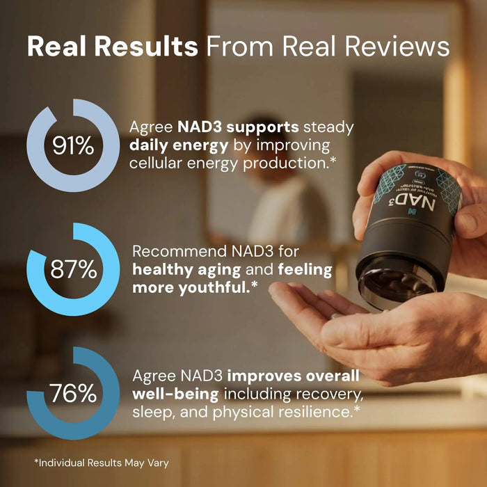 Cell Restoration Bundle | NAD3 + Sirtuins