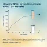 NAD3 product image 2