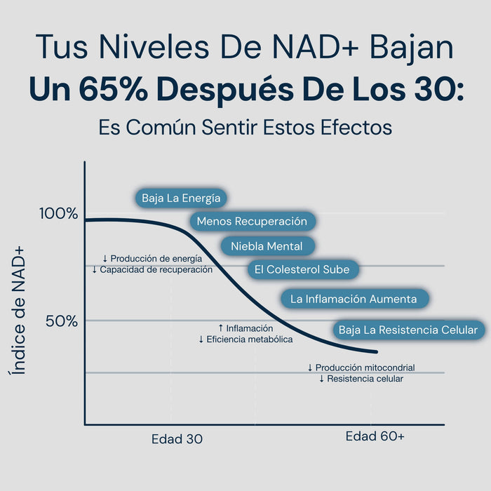 NAD3® 30 • An All Natural NAD+ Booster® Dietary Supplement (15 Day Supply)