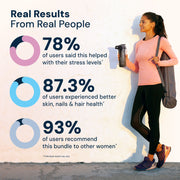 #1 Women's Anti-Aging & Wellness Bundle