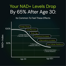 NAD3 Extra Strength clinical study card